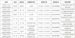 第三轮第四批中央生态环保督察全部实现进驻
